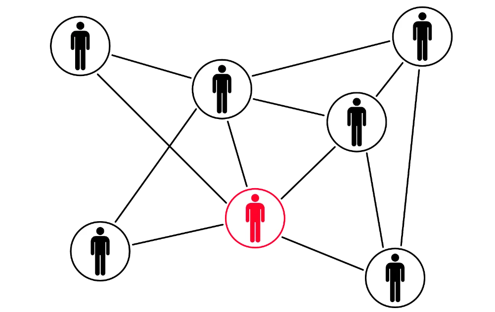 Online-Reputation-Management